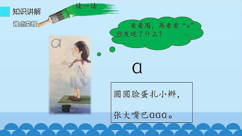 一年级上册语文 汉语拼音 1.ɑ o e 课件 部编版 (五四制)03