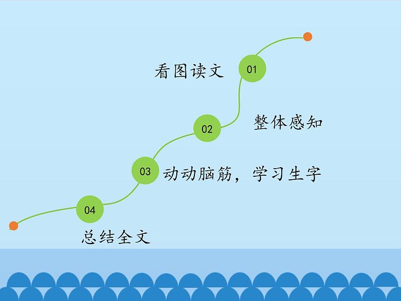 一年级上册语文 课文（二）10.大还是小 课件 部编版 (五四制)第2页