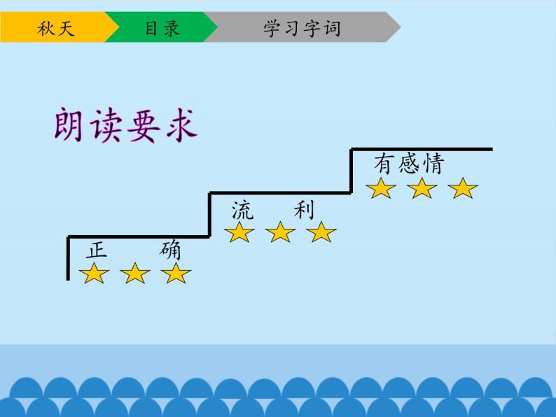 一年级上册语文 课文（一）1.秋天 (2) 课件 部编版 (五四制)07