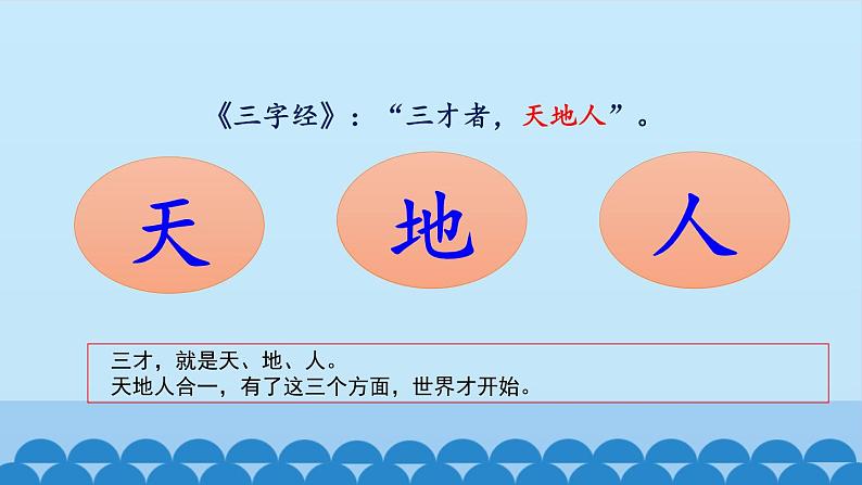 一年级上册语文 识字（一）1.天地人  课件 部编版 (五四制)第3页