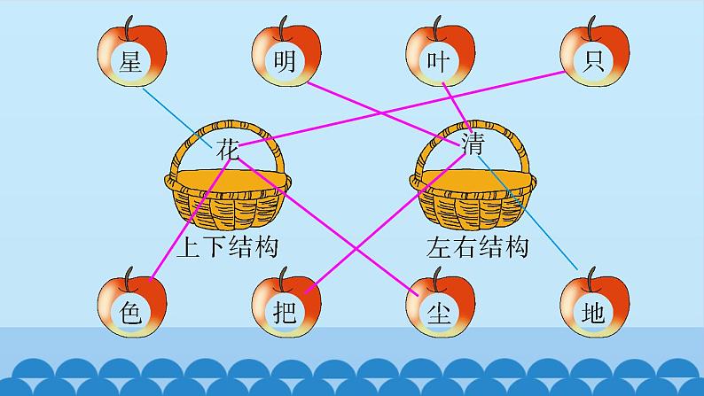 一年级上册语文 语文园地六 课件 部编版 (五四制)03