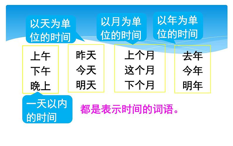 部编版一上语文课件《语文课件园地五》课件第4页