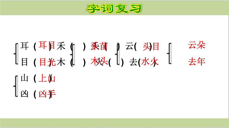 部编版一上期末复习课件(按单元复习)第8页