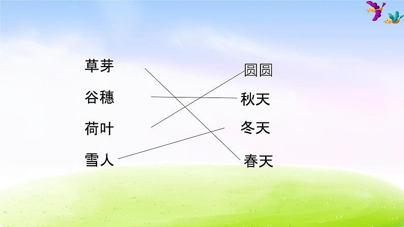 部编版语文一年级上册阅读指导专项复习四课时课件PPT第8页