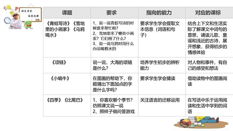 部编版一上语文一年级上册课内外阅读复习策略课件PPT05