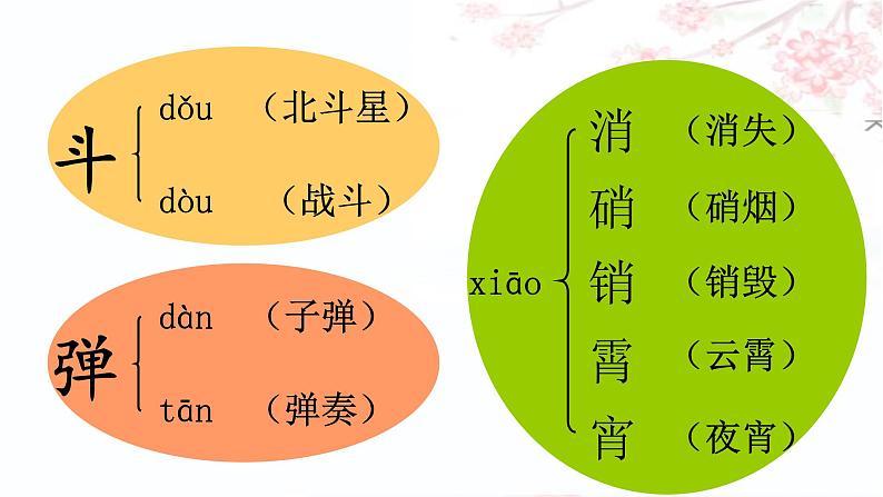 人教部编版三年级上册27 （课堂教学课件）手术台就是阵地第8页