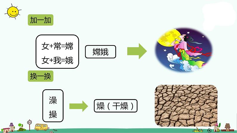 部编版六年级上册语文课件-第3单元 10《宇宙生命之谜》课时1 人教部编版 (共17张PPT)第5页