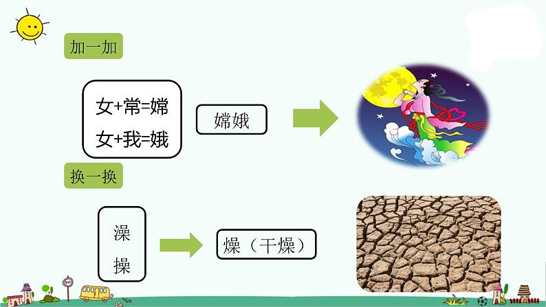 六年级上册语文课件-第3单元 10《宇宙生命之谜》课时1 人教部编版 (共17张PPT)第5页