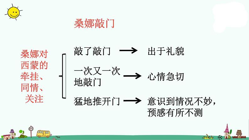 六年级上册语文课件-第4单元 13《穷人》课时2 人教部编版 (共28张PPT)第8页