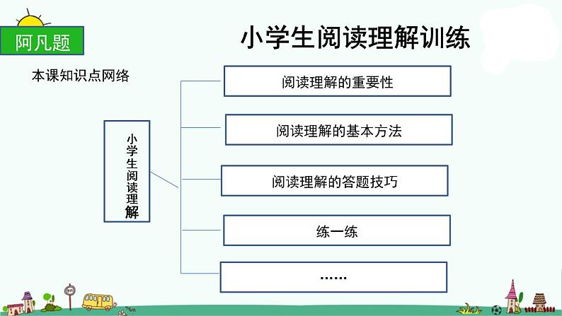 部编版六上语文阅读理解训练PPT课件第1页