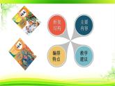 (六上)六年级上册全册教材解析考[PPT精品课件 部编版]