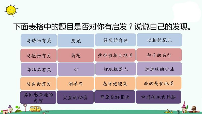 部编版语文五年级上册语文课件-习作：介绍一种事物 第一课时人教部编版 (共31张PPT)05