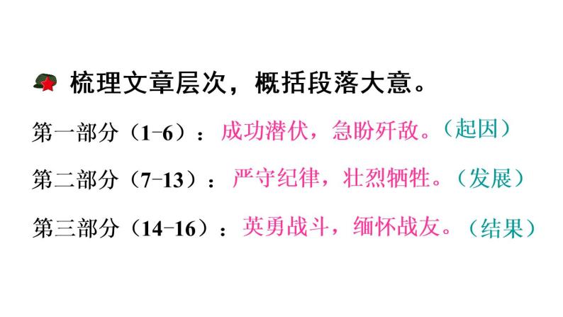 部编版六年级上册语文 9.《我的战友邱少云》课件PPT+教案+朗读07