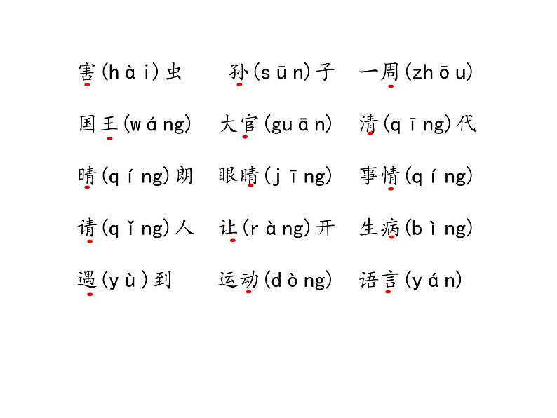 一年级下册语文课件－知识清单－第一单元 ∣人教（部编版） (共14张ppt)第4页