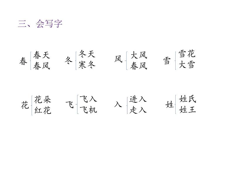 一年级下册语文课件－知识清单－第一单元 ∣人教（部编版） (共14张ppt)第6页