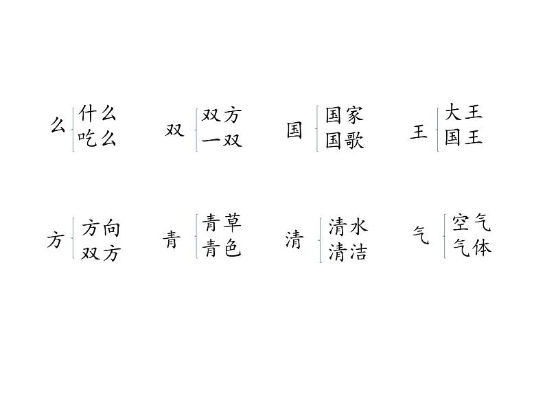 一年级下册语文课件－知识清单－第一单元 ∣人教（部编版） (共14张ppt)第7页