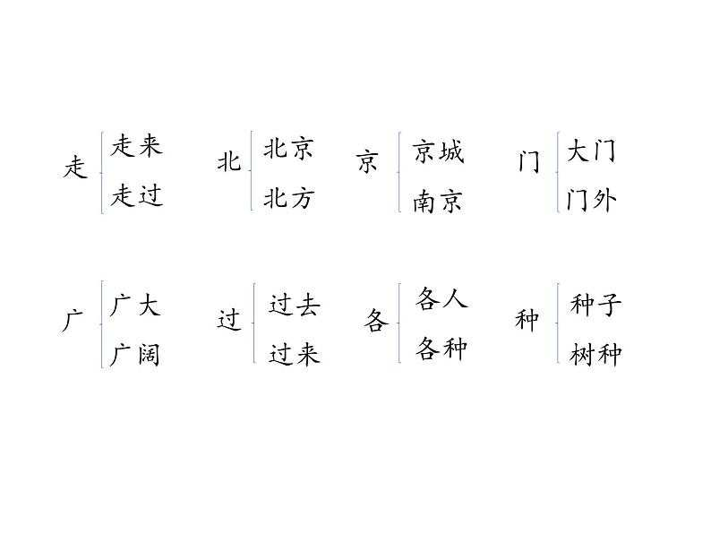 一年级下册语文课件 知识清单 第二单元  人教（部编版）08