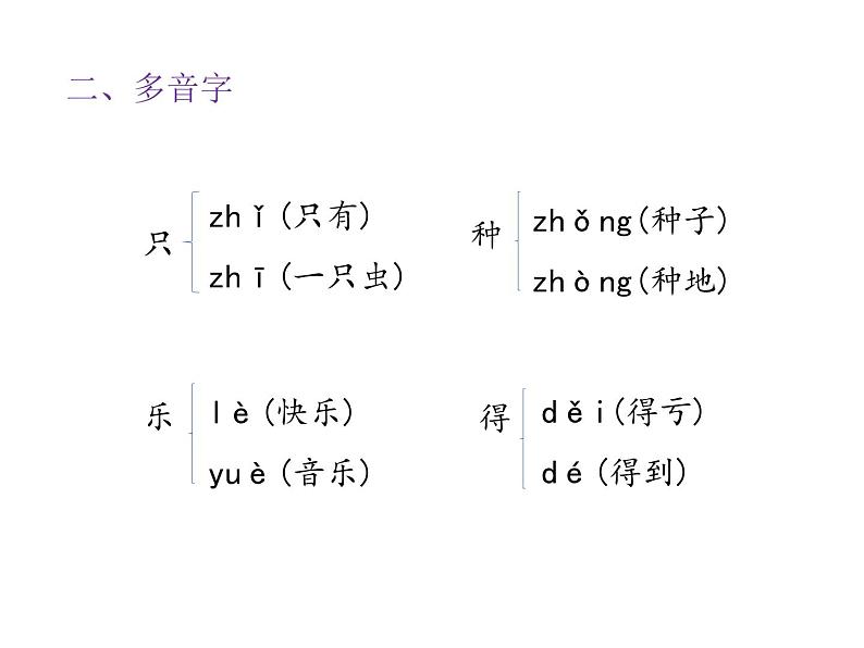 一年级下册语文课件－知识清单－第三单元 ∣人教（部编版） (共14张ppt)第4页