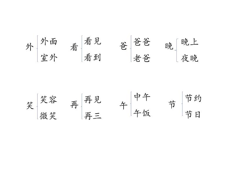 一年级下册语文课件－知识清单－第四单元 ∣人教（部编版） (共17张ppt)第6页