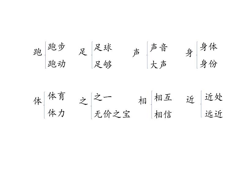 一年级下册语文课件－第五单元知识清单－ ∣人教（部编版） (共14张ppt)第7页