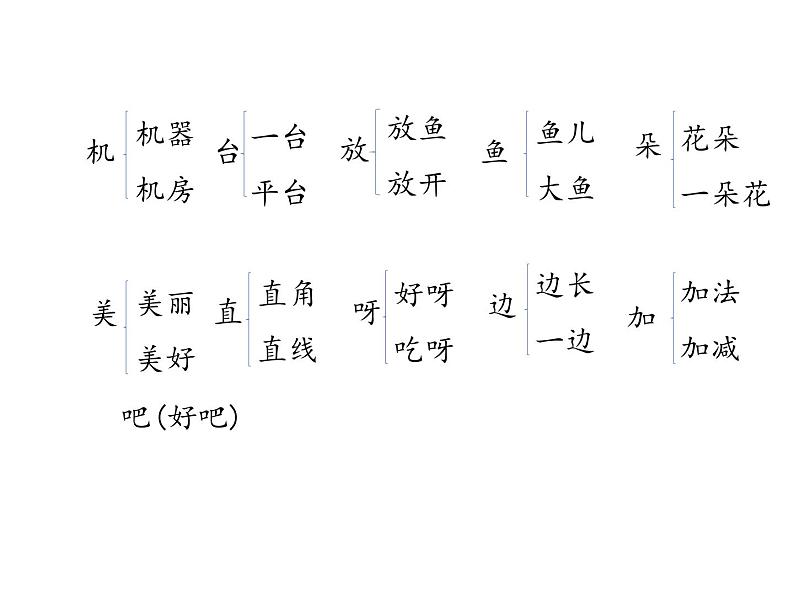 一年级下册语文课件－知识清单－第六单元 ∣人教（部编版） (共16张ppt)第6页