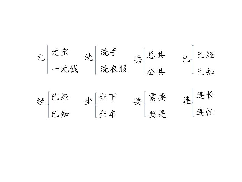 一年级下册语文课件－第七单元知识清单 ∣人教（部编版） (共14张ppt)第6页