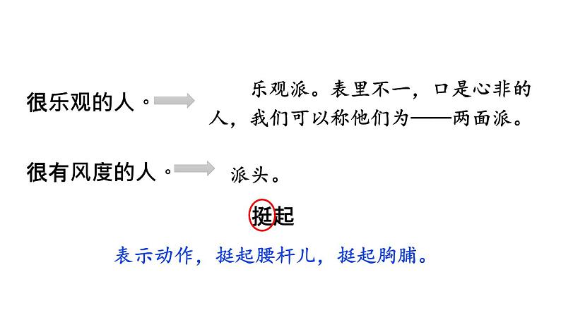 18 刘胡兰 PPT课件第7页