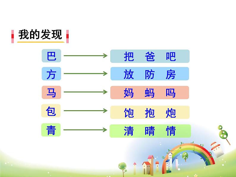 2021-2022人教部编版二年级语文上册  语文园地六    课件02