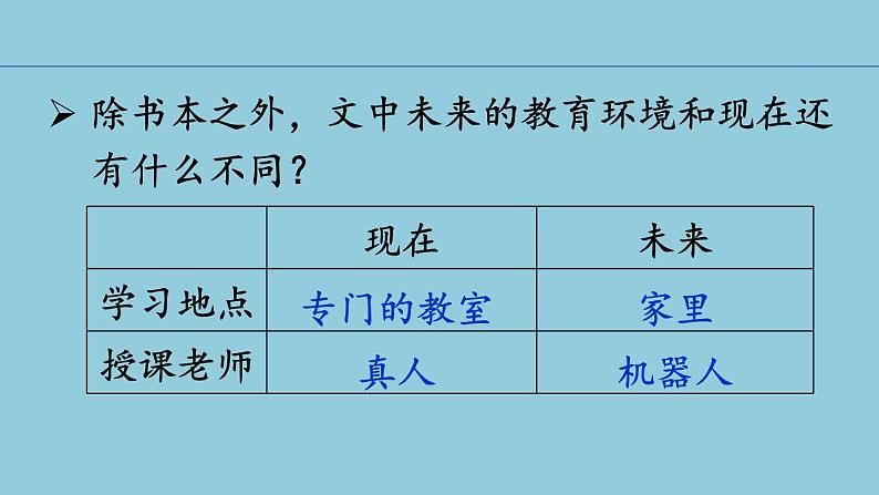 17《他们那时候多有趣啊》  课件第7页