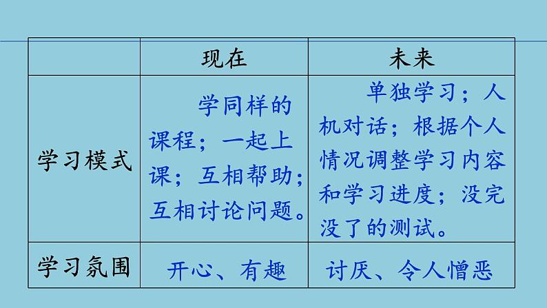 17《他们那时候多有趣啊》  课件第8页