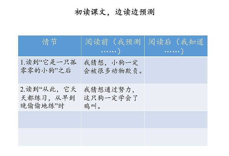 2021-2022学年部编版小学三年级语文上册14.《小狗学叫》ppt课件04