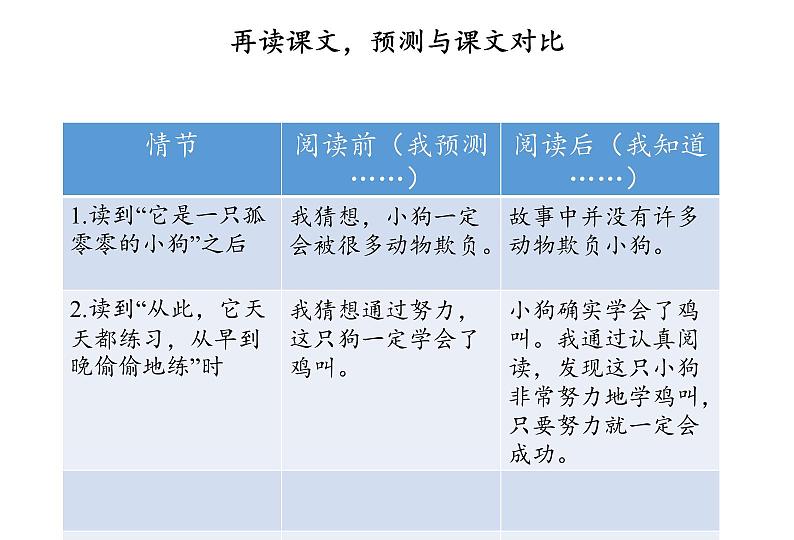 2021-2022学年部编版小学三年级语文上册14.《小狗学叫》ppt课件05