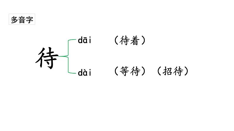 部编版五年级上册语文---4珍珠鸟课件PPT第7页