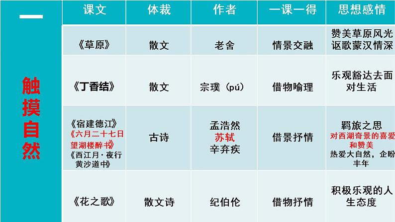 部编版六年级上册语文--2丁香结 课件（48张PPT）02