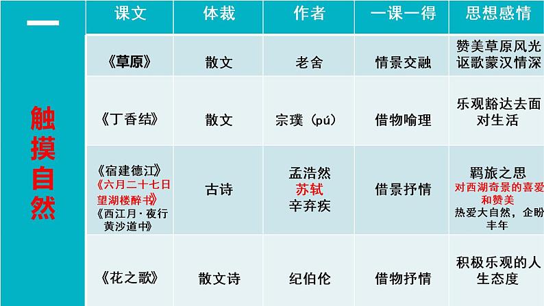 部编版六年级上册语文--1草原 课件（41张PPT）第2页