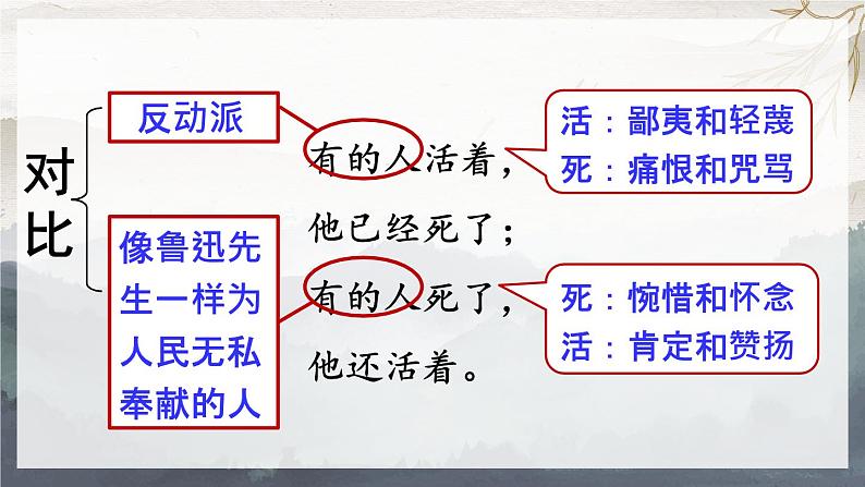 27 有的人——纪念鲁迅有感第8页