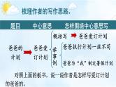习作例文：《爸爸的计划》《小站》：课件+教案