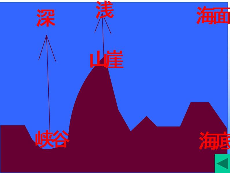 统编版三年级语文上册课件 18 富饶的西沙群岛4第8页