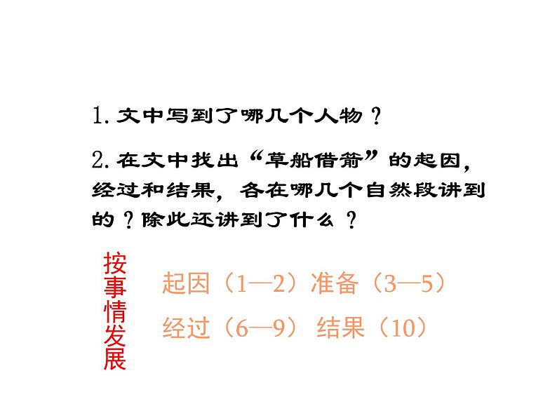 （人教新课标）五年级语文下册课件 草船借箭 1第3页