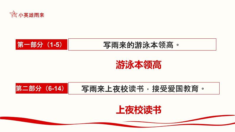 语文小英雄雨来课件PPT第7页