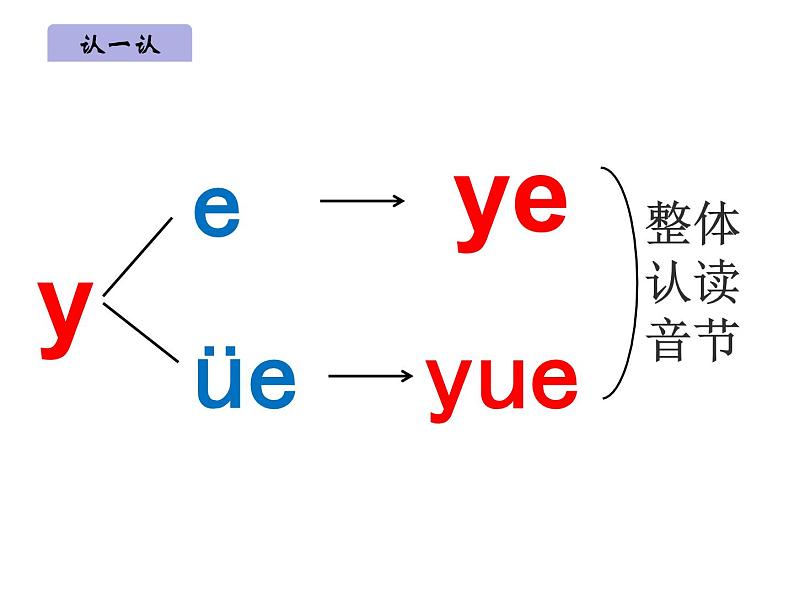 部编版一上语文精致课件11ie üe er第8页