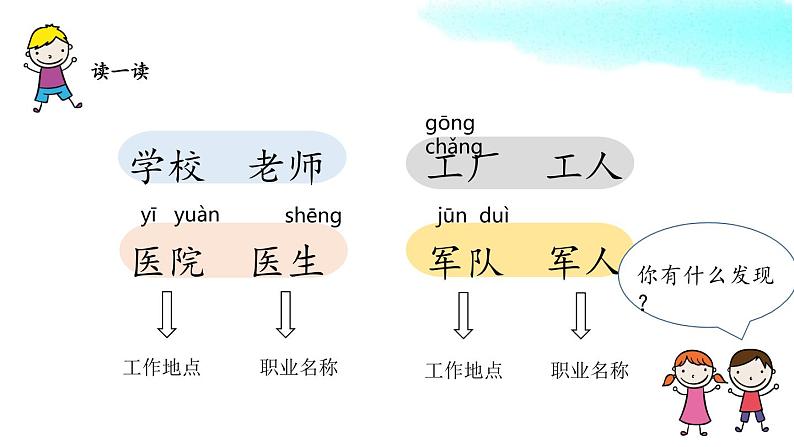 部编版一上语文精致课件语文园地八03