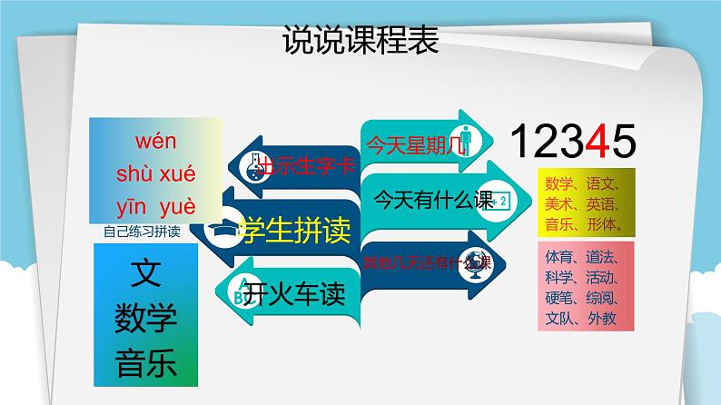 2021-2022学年部编版一年级上册《语文园地二》第一课时课件第5页