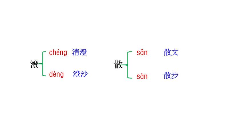 部编版五年级语文上册《白鹭》PPT优质课件 (4)07