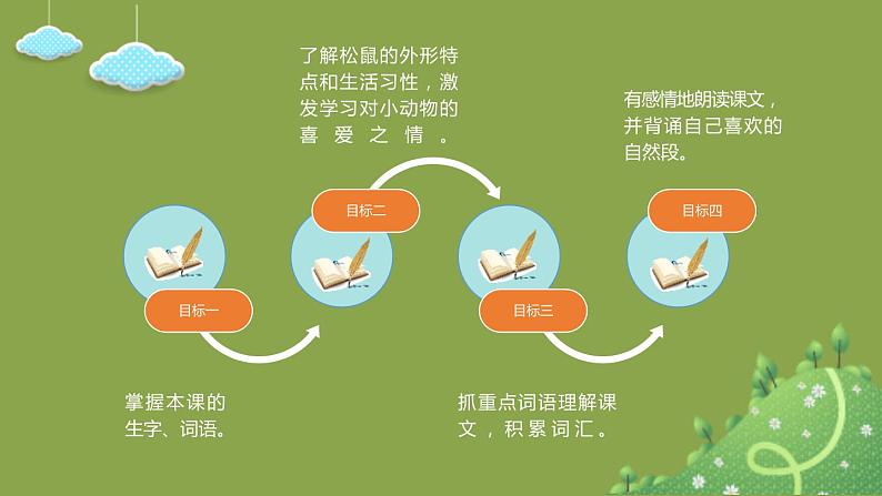 部编版五年级语文上册《松鼠》PPT教学课件 (3)第4页