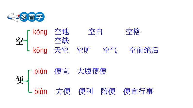 部编版五年级语文上册《落花生》PPT优秀课件 (10)第6页