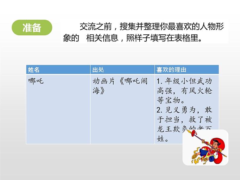 部编版五年级语文上册《我最喜欢的人物形象》PPT教学课件 (6)第5页