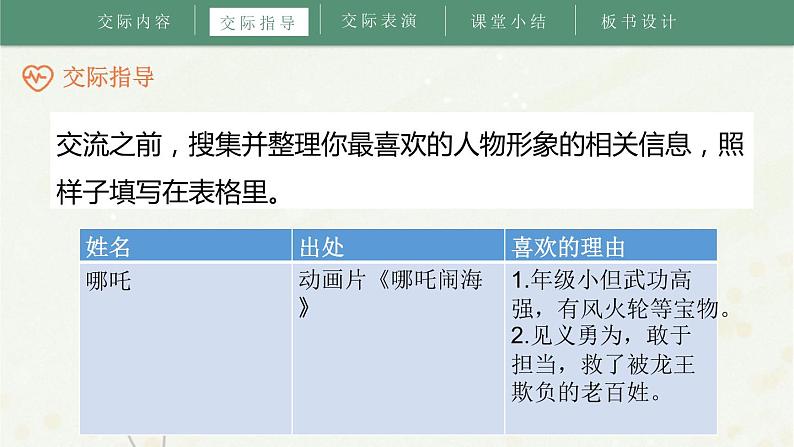 部编版五年级语文上册 《我最喜欢的人物形象》课件 (25张PPT)07