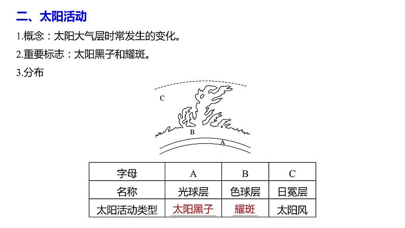 部编版五年级语文上册《太阳》PPT优质课件 (9)08