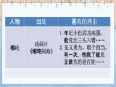 部编人教版五年级语文上册《口语交际：我最喜欢的人物形象》教学课件PPT优秀课件